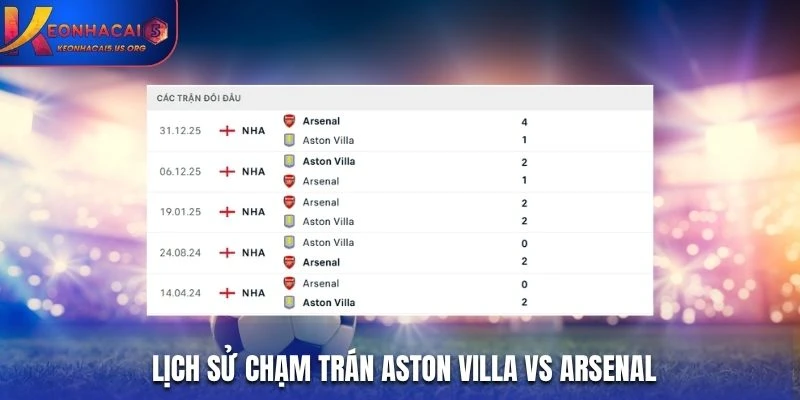 Lịch sử chạm trán Aston Villa vs Arsenal