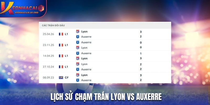 Lịch sử chạm trán Toulouse vs Lille