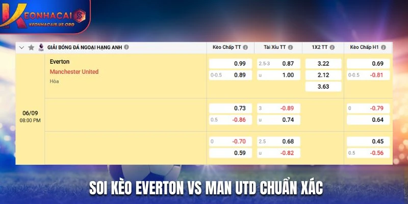 Soi kèo Everton vs Man Utd chuẩn xác từ bảng kèo nhà cái