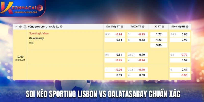 Soi kèo Sporting Lisbon vs Galatasaray chuẩn xác quả bảng tỷ lệ kèo